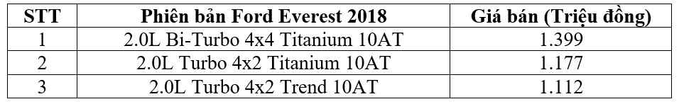 Thị trường xe - X e SUV 7 chỗ Ford Everest 2018 chính thức chào sân thị trường Việt (Hình 2).