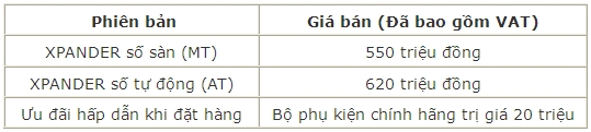 Bảng giá xe - Mitsubishi Xpander và cú sốc xe MPV 7 chỗ rẻ nhất Việt Nam (Hình 3).