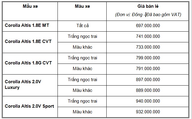 Thị trường xe - Điểm mới trên Toyota Corolla Altis 2018 giá từ 697 triệu đồng (Hình 5).