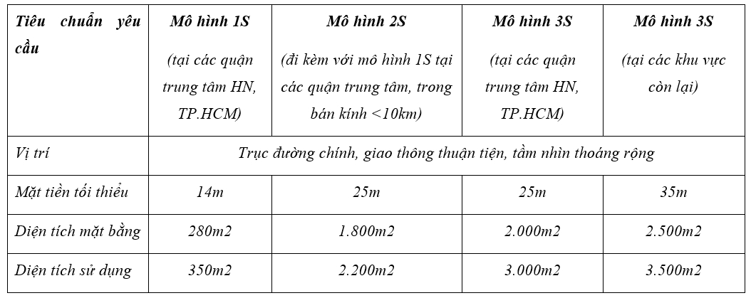 Thị trường xe - Lộ thông tin về quy mô đại lý ô tô VinFast tại Việt Nam (Hình 2).