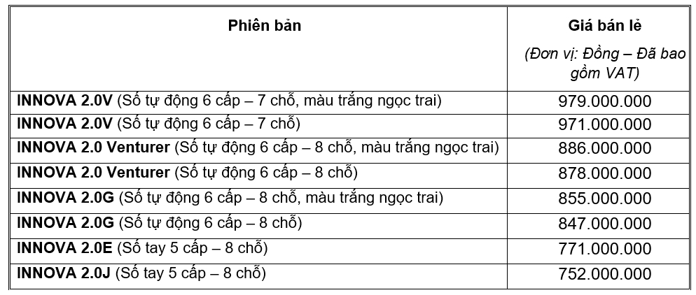 Bảng giá xe - Toyota chốt giá mới cho Innova 2018 tại Việt Nam (Hình 2).