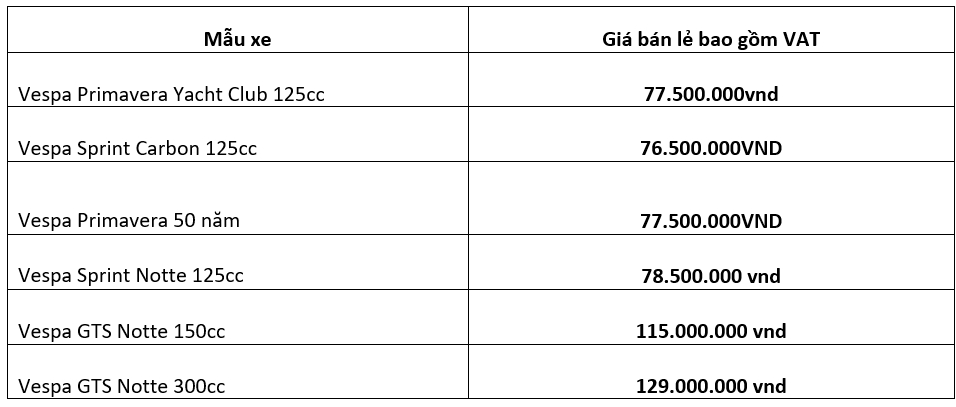 Thị trường xe - Piaggio Việt Nam 'khoe' dàn xe Vespa đặc biệt của năm 2018 (Hình 7).