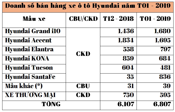 Thị trường xe - Hyundai SantaFe 2019 đạt doanh số ấn tượng sau ít ngày ra mắt (Hình 4).