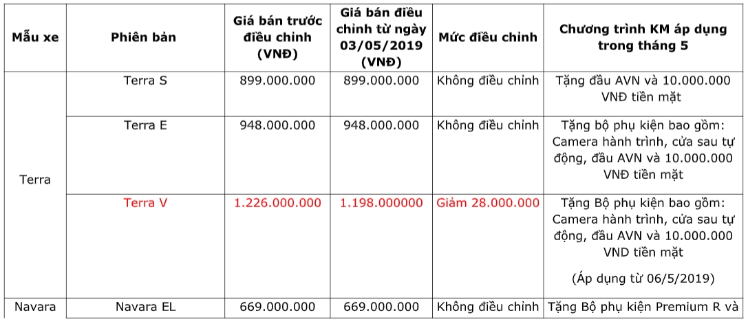 Bảng giá xe - Nissan bất ngờ giảm giá bán dòng xe 7 chỗ Terra (Hình 2).