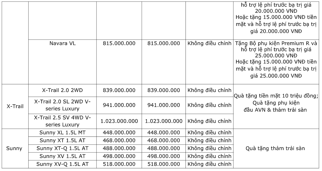 Bảng giá xe - Nissan bất ngờ giảm giá bán dòng xe 7 chỗ Terra (Hình 3).