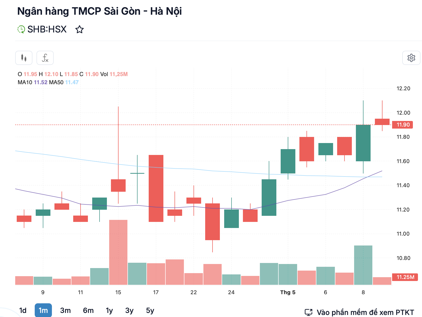 Tài chính - Ngân hàng - Tập đoàn T&T muốn bán 74,5 triệu cổ phiếu SHB