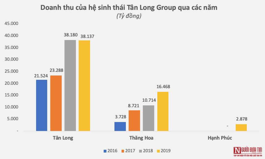 Tài chính - Ngân hàng - Thương vụ buôn gạo 'chưa ai lãi như vậy' và khoản lỗ của Tân Long Group (Hình 2).