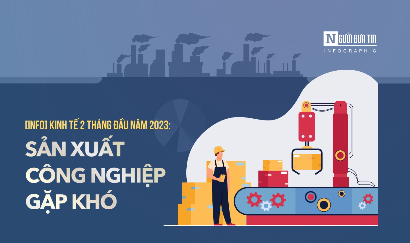 [Info] Kinh tế 2 tháng đầu năm 2023: Sản xuất công nghiệp gặp khó