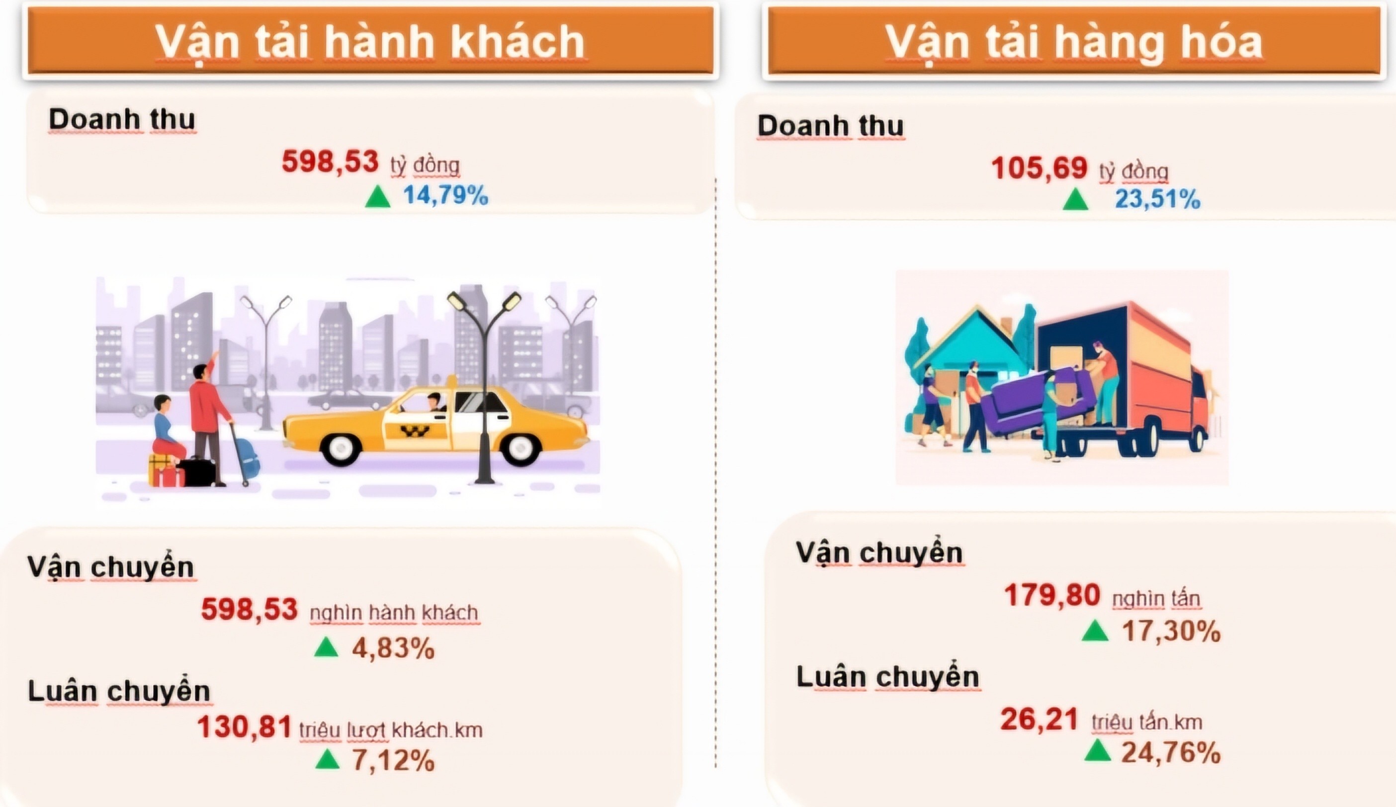 Kinh tế vĩ mô - Bình Phước: Kim ngạch xuất khẩu ước đạt trên 407 triệu USD trong tháng 4 (Hình 6).