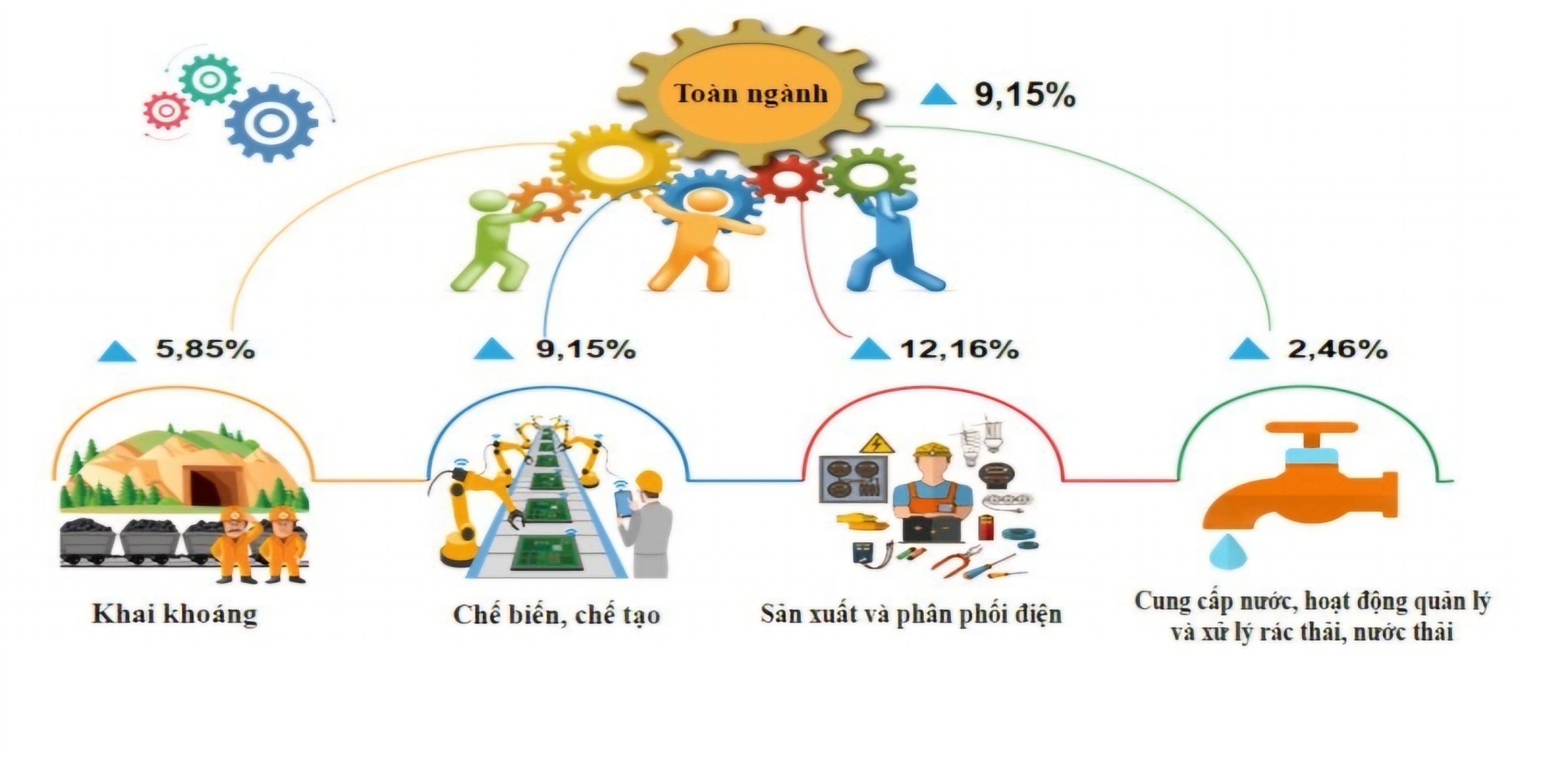 Kinh tế vĩ mô - Bình Phước: Kim ngạch xuất khẩu ước đạt trên 407 triệu USD trong tháng 4 (Hình 4).