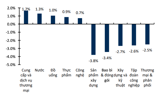 Tài chính - Ngân hàng - Lăng kính chứng khoán 22/12: VN-Index chưa lấy lại điểm cân bằng