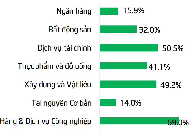 Tài chính - Ngân hàng - Lăng kính chứng khoán 14/2: Thị trường vẫn nằm trong xu hướng giảm