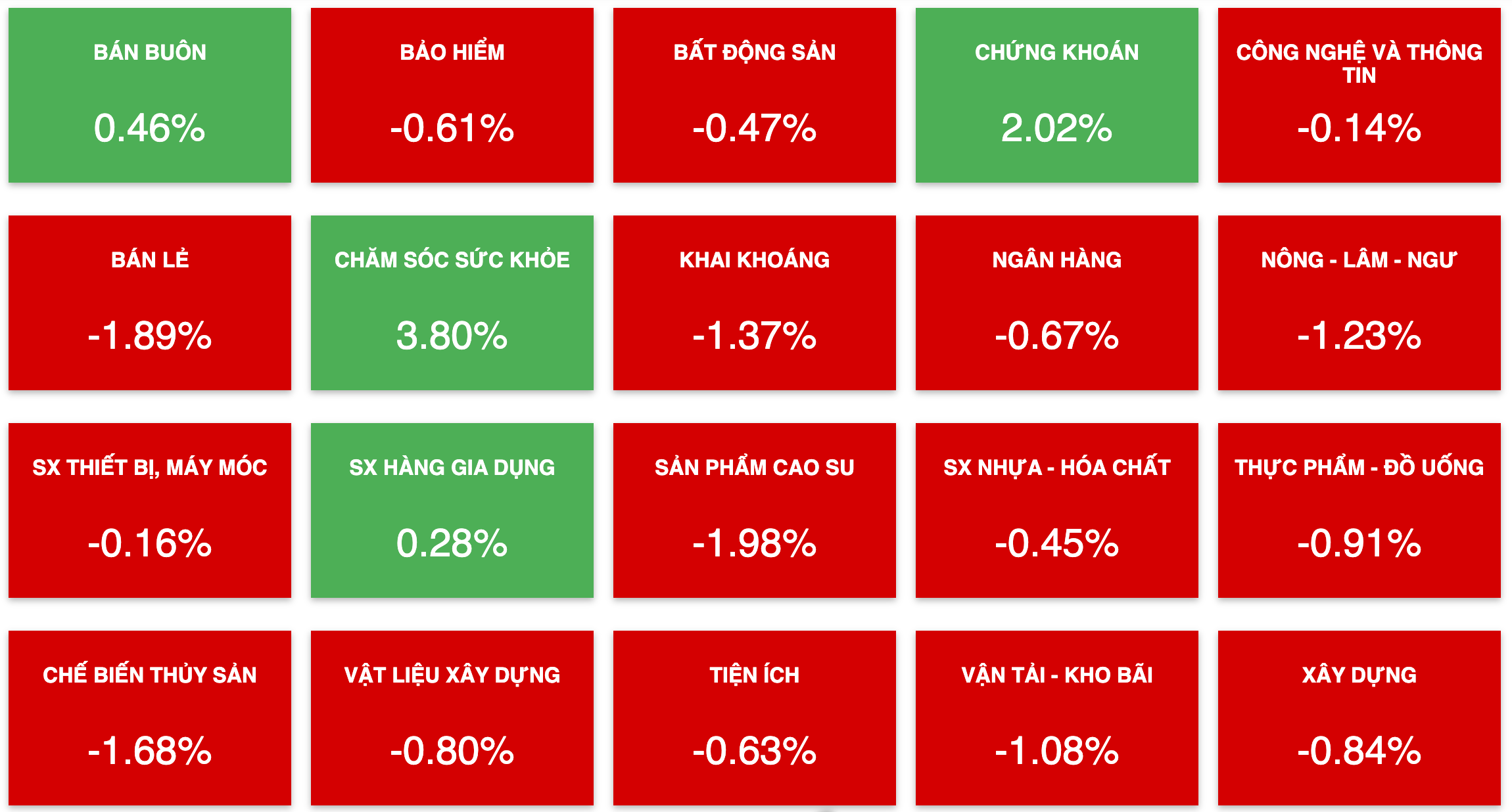 Tài chính - Ngân hàng - Khó bứt tốc, thị trường vẫn loay hoay quanh vùng 1.040