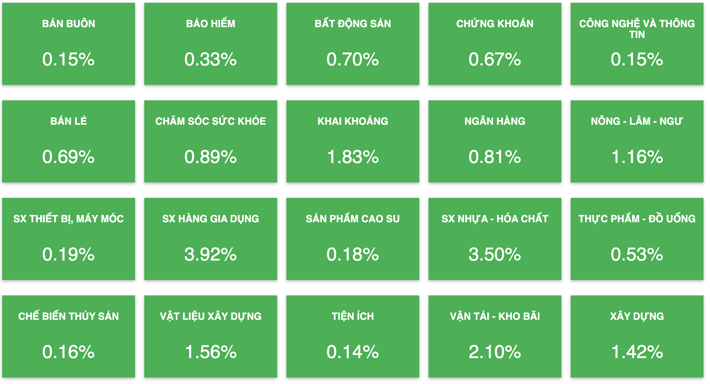 Tài chính - Ngân hàng - Sắc xanh lan toả, VN-Index bứt tốc gần 11 điểm lên trên vùng 1.220