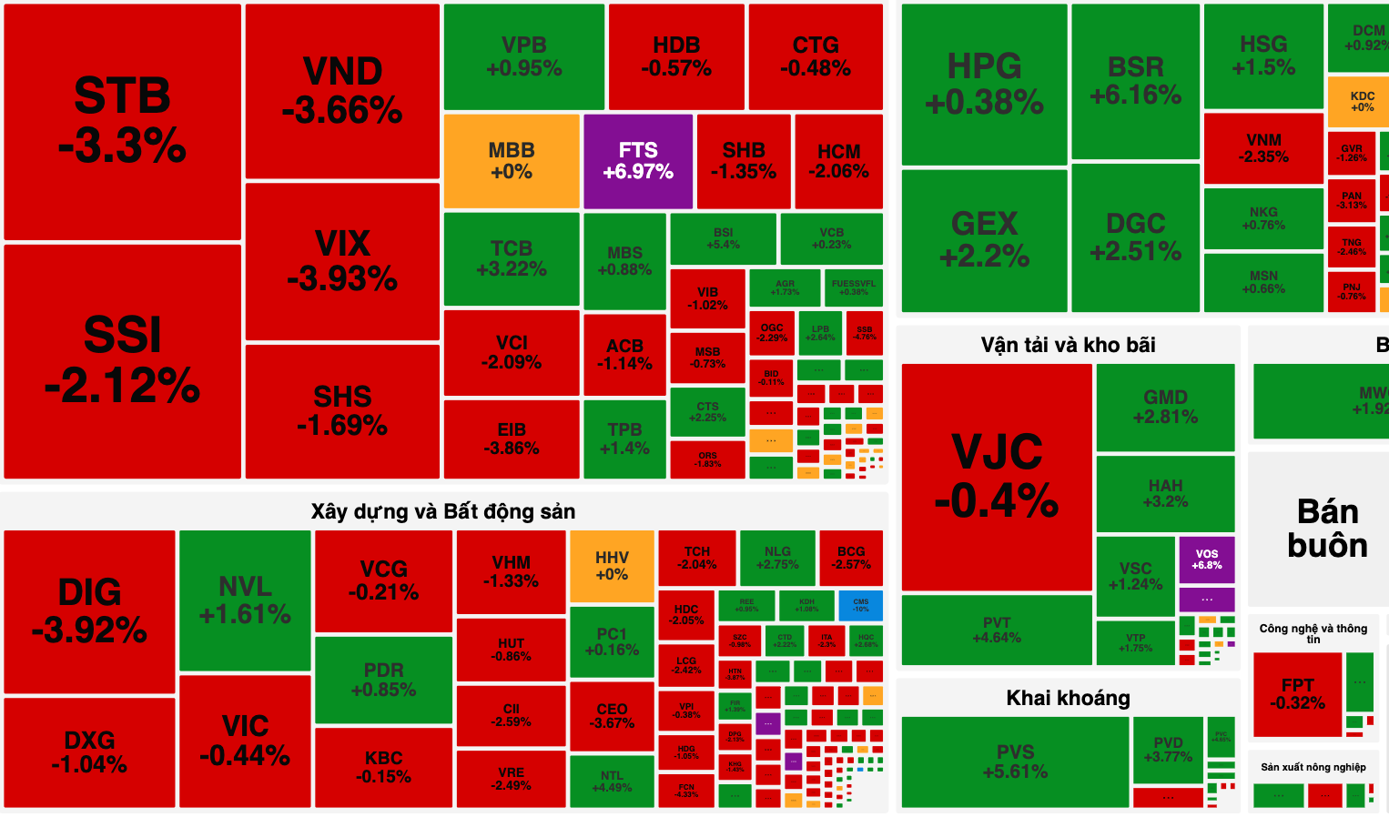  Thanh khoản heo hút, VN-Index tiếp tục lao dốc