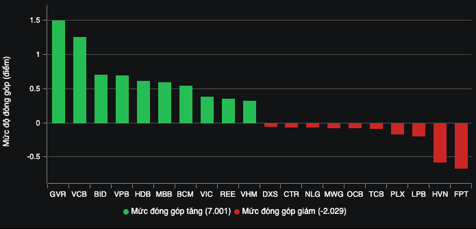 Tài chính - Ngân hàng - VN-Index quay lại mốc 1.290 điểm (Hình 2).