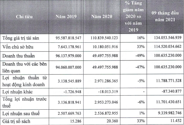 Hồ sơ doanh nghiệp - ODE hoạt động ra sao trước khi chào sàn UPCoM? (Hình 2).