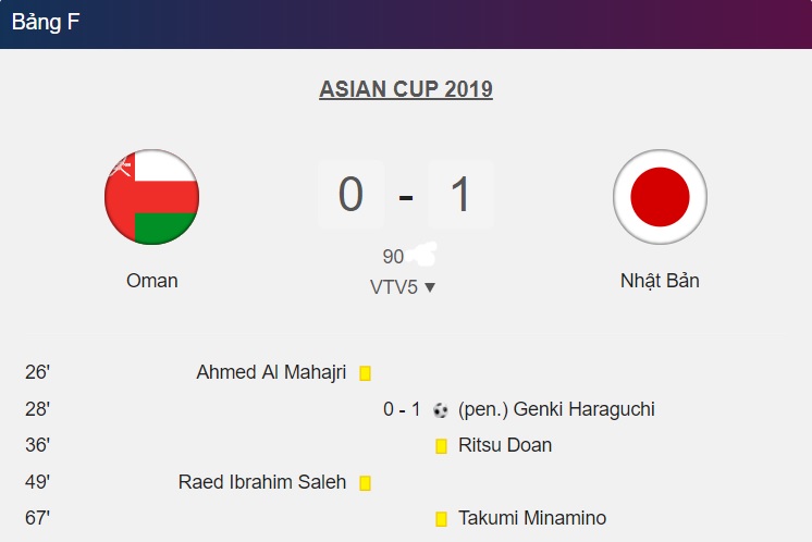 Thể thao - Kết quả bóng đá Asian Cup 2019 (13/1): ĐTQG Nhật Bản giành chiến thắng nhẹ nhàng trước Oman