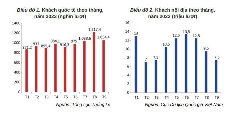 Cần biết - Du lịch Việt Nam tăng vọt tìm kiếm trên Google - Kế toán Anpha đồng hành cùng doanh nghiệp lữ hành (Hình 2).