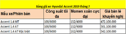 gia ban le hyundai accent 2019 thang 7