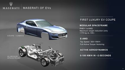 fca maserati road map 3