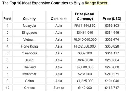 range rover prices 1