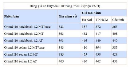 bang gia xe hyundai i10 1