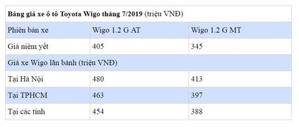 bang gia xe toyota wigo 3