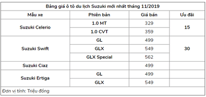 bang gia xe suzuki dspl3