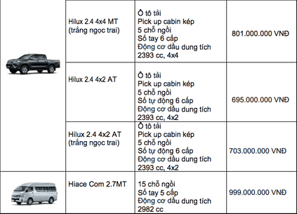 bang gia xe toyota 10