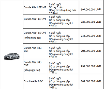 bang gia xe toyota 2