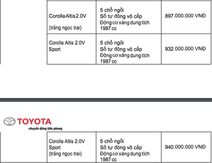 bang gia xe toyota 3