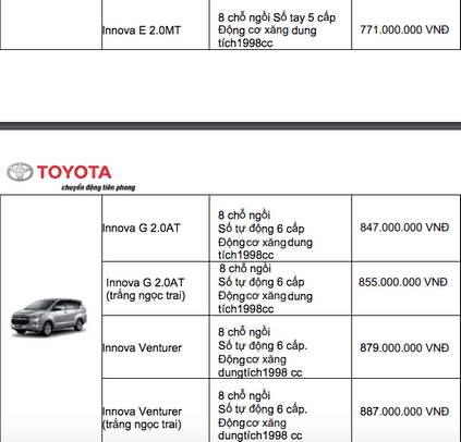 bang gia xe toyota 5