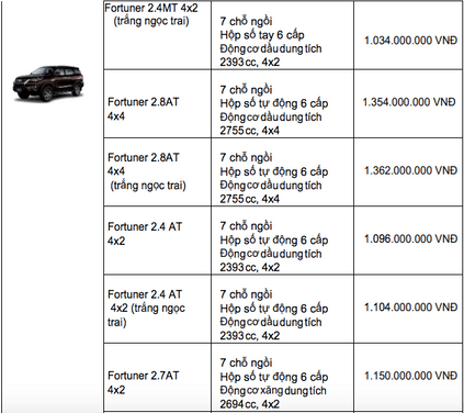 bang gia xe toyota 7