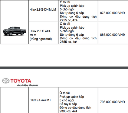 bang gia xe toyota 9