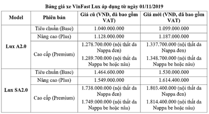 bang gia xe vinfast 1