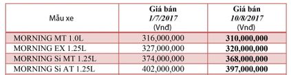 kia morning giam gia1