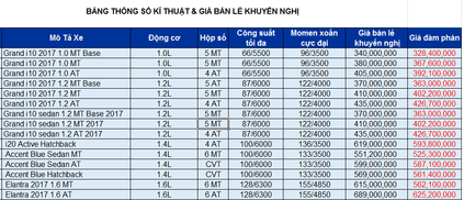 nguoi dua tin bang gia o to hyundai thang 10 2017 1