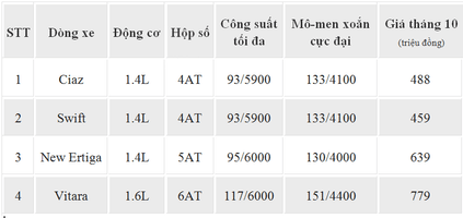 nguoi dua tin gia o to suzuki thang 10 2017 moi nhat