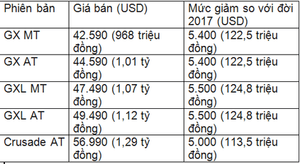 nguoi dua tin gia ban fortuner 20183