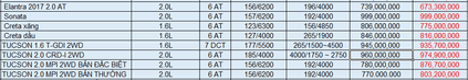 nguoi dua tin bang gia o to hyundai thang 11 2017 2 1