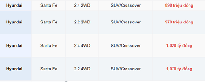 nguoi dua tin bang gia o to hyundai thang 11 2017 2 21