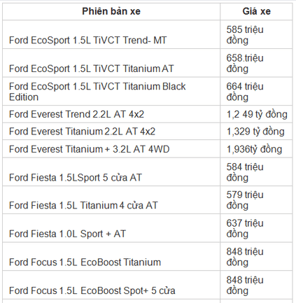 nguoi dua tin bang gia o to ford thang 11 2017 moi nhat 2
