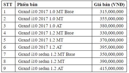 nguoi dua tin bang gia o to hyundai thang 12 2017 1