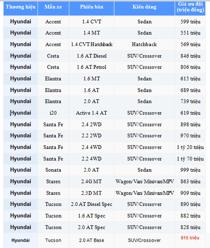 nguoi dua tin bang gia o to hyundai thang 12 2017 2