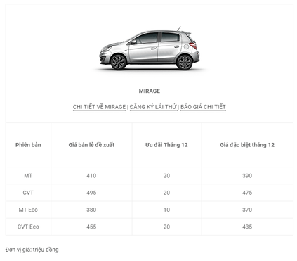 nguoi dua tin gia o to mitsubishi thang 12 2017 1