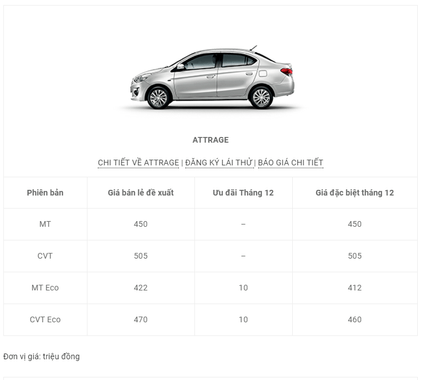 nguoi dua tin gia o to mitsubishi thang 12 2017 2