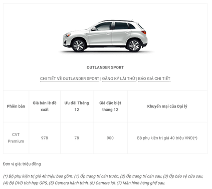 nguoi dua tin gia o to mitsubishi thang 12 2017 3