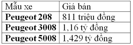 nguoi dua tin gia ban o to peogout 208