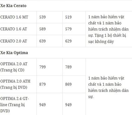 nguoi dua tin bang gia xe kia moi nhat thang 1 2018 1